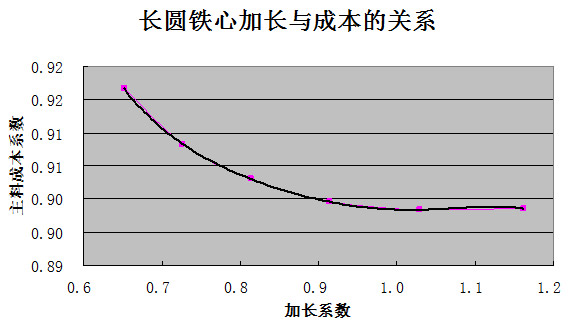 仪器1